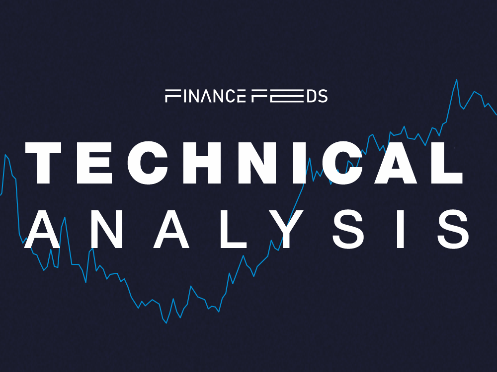 Gold Technical Analysis Report 20 March, 2026